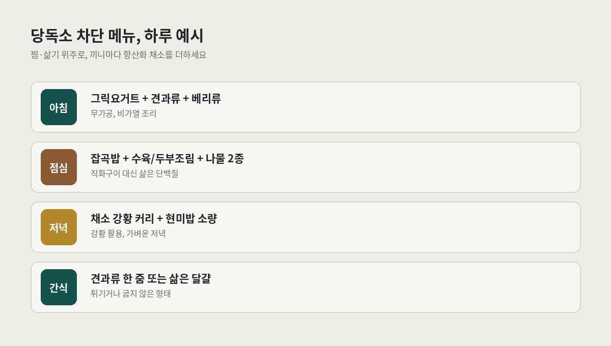 당독소 차단 메뉴 하루 예시 — 아침, 점심, 저녁, 간식 구성
