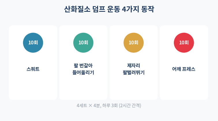 산화질소 덤프 운동 4가지 동작