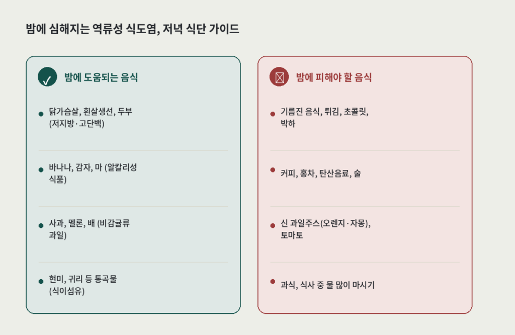 밤에 심해지는 역류성 식도염을 줄이는 저녁 식단 — 도움되는 음식과 피해야 할 음식 비교 카드