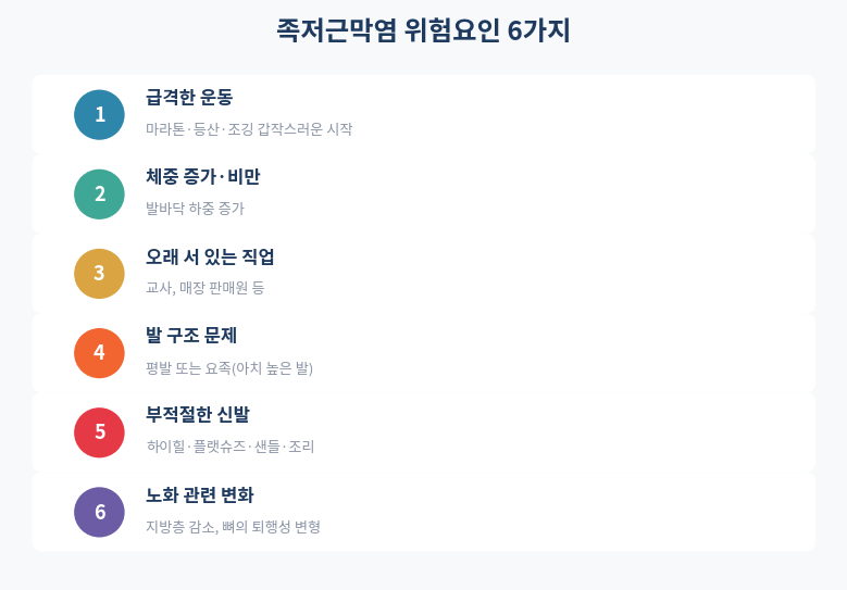 족저근막염 위험요인 6가지 카드형 정리