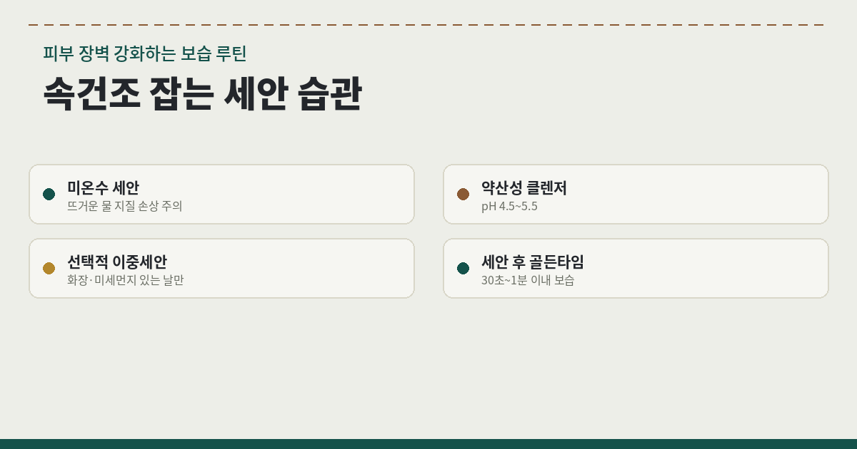 속건조 잡는 세안 습관을 실천하는 약산성 클렌저와 미온수 세안 이미지