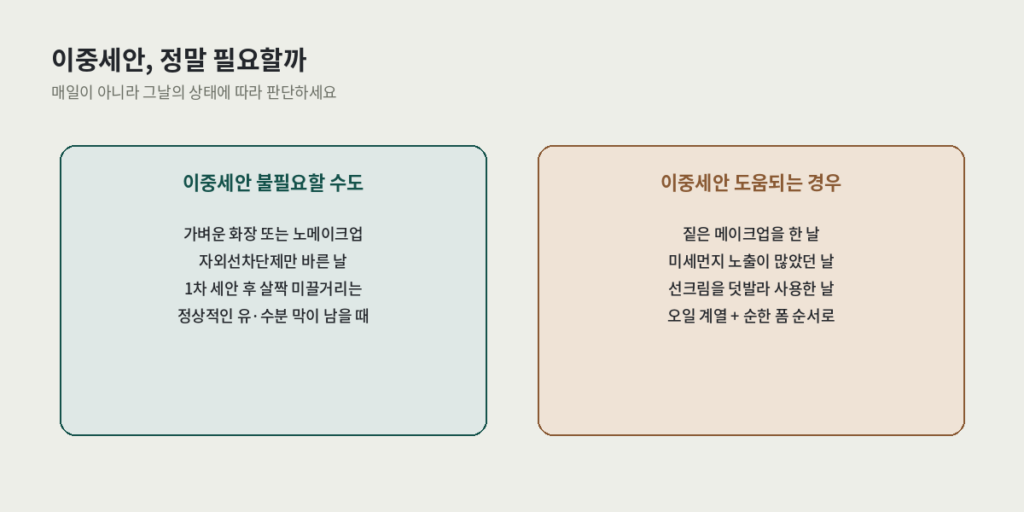 속건조 잡는 세안 습관 — 이중세안이 불필요한 경우와 도움되는 경우 비교 카드