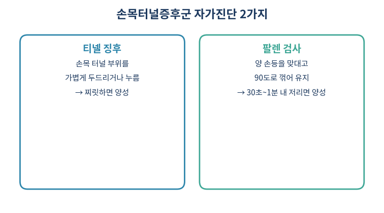 손목터널증후군 자가진단 티넬징후 팔렌검사