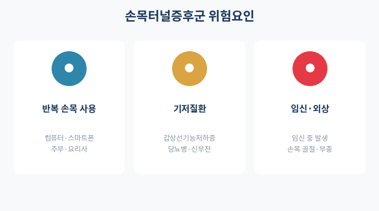 손목터널증후군 위험요인 직업 기저질환