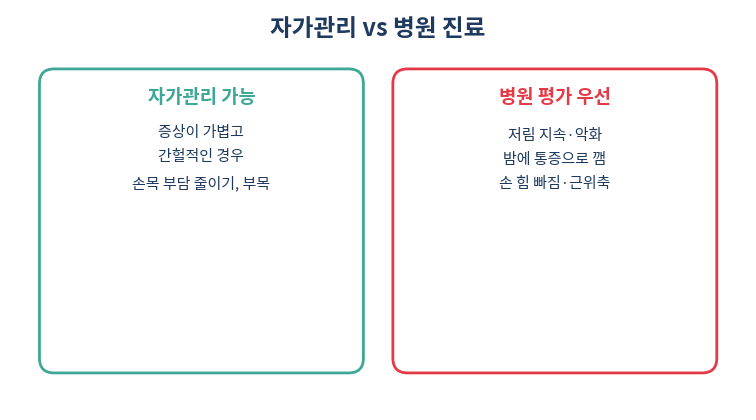 손목터널증후군 자가관리와 병원 진료 구분 기준